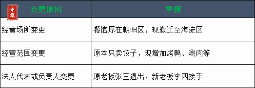簡(jiǎn)單的變更原因清單 簡(jiǎn)單的變更原因清單
