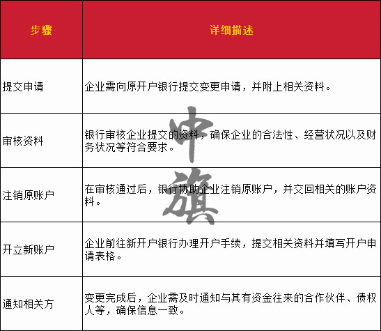 企業(yè)銀行變更詳細(xì)的步驟示意圖 企業(yè)銀行變更詳細(xì)的步驟示意圖