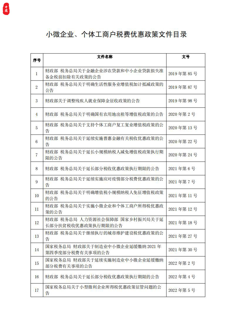 小微企業(yè)個(gè)體工商戶稅費(fèi)優(yōu)惠政策文件目錄.jpg 小微企業(yè)個(gè)體工商戶稅費(fèi)優(yōu)惠政策文件目錄.jpg
