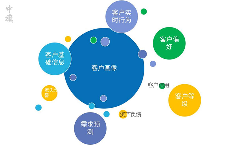 客戶信息包括客戶的個人資料和交易記錄.jpg 客戶信息包括客戶的個人資料和交易記錄.jpg