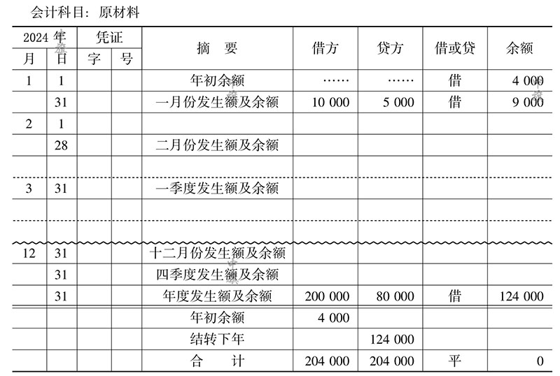 會(huì)計(jì)賬簿要設(shè)置規(guī)范.jpg 會(huì)計(jì)賬簿要設(shè)置規(guī)范.jpg