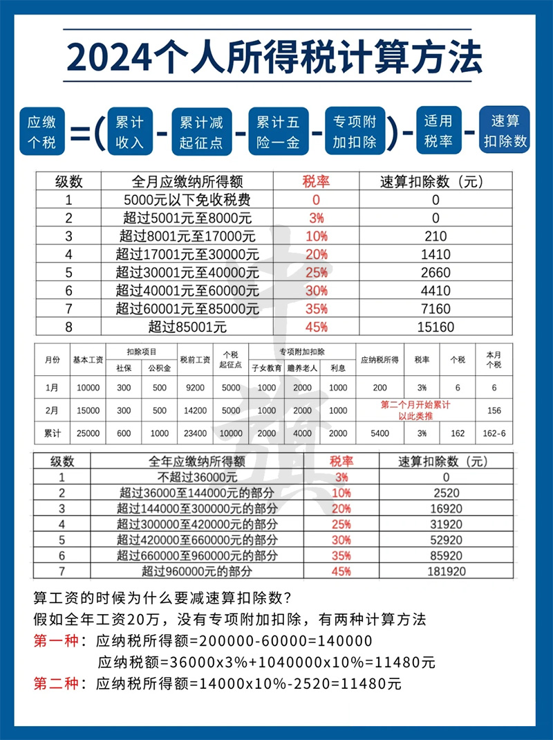 2024年個人所得稅計算方法.jpg 2024年個人所得稅計算方法.jpg