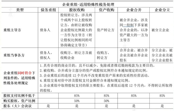 特殊性稅務(wù)處理.jpg 特殊性稅務(wù)處理.jpg
