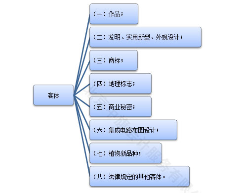 什么是知識產(chǎn)權(quán)？.jpg