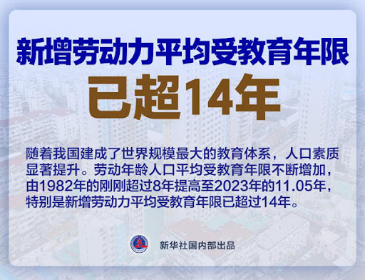 新增勞動(dòng)力平均受教育年限已超14年.jpg