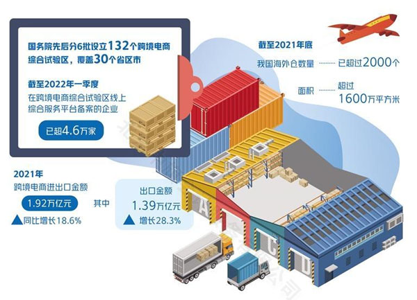 跨境電商發(fā)展新趨勢(shì).jpg 跨境電商發(fā)展新趨勢(shì).jpg