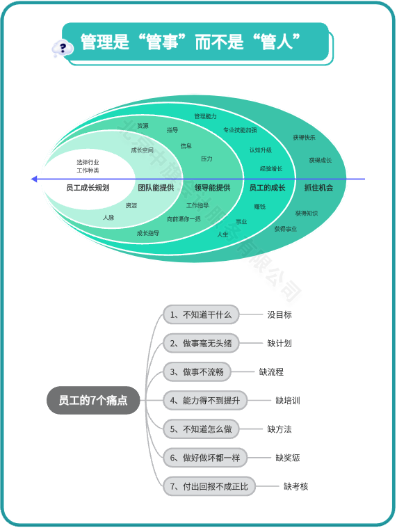 管理是管事不是管人.png 管理是管事不是管人.png