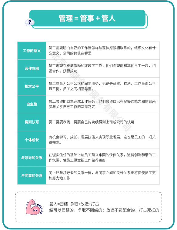 管理=管事+管人.png 管理=管事+管人.png