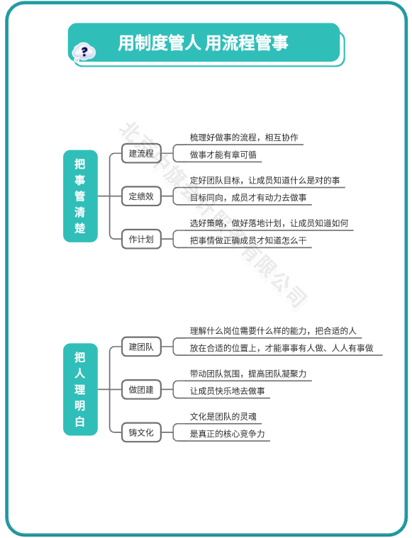 用制度管人用流程管事.png 用制度管人用流程管事.png