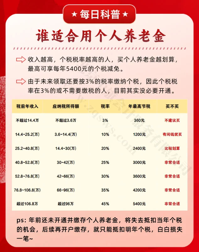誰適合用個(gè)人養(yǎng)老金清單.jpg 誰適合用個(gè)人養(yǎng)老金清單.jpg