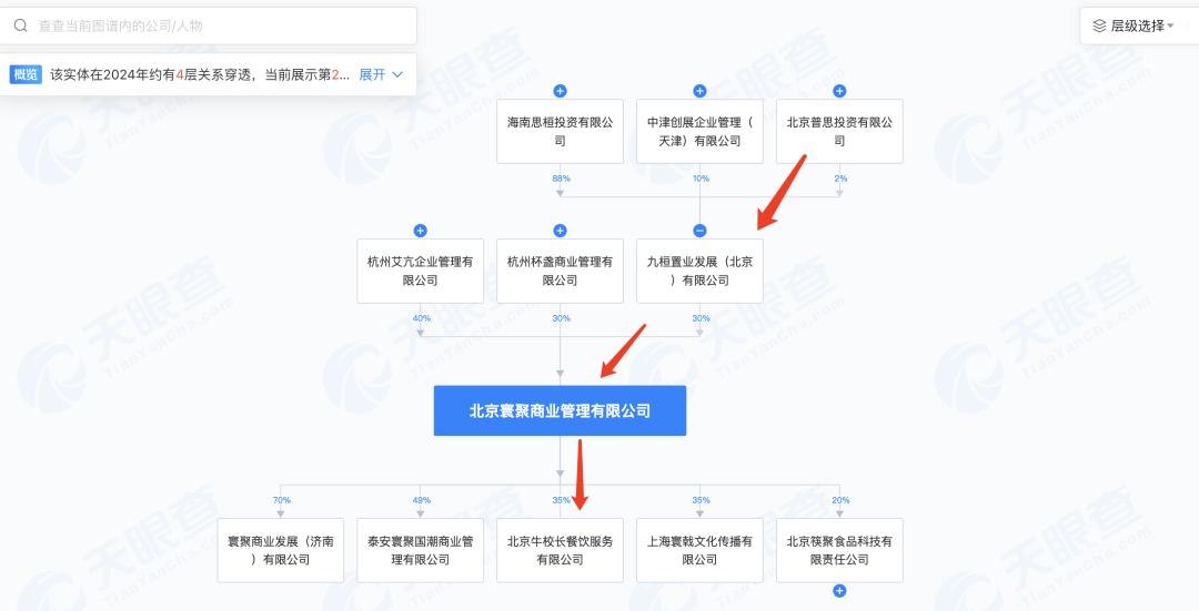 查了一下這家企業(yè)的背后關(guān)聯(lián) 查了一下這家企業(yè)的背后關(guān)聯(lián)