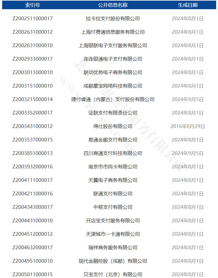 企業(yè)支付公開信息.jpg
