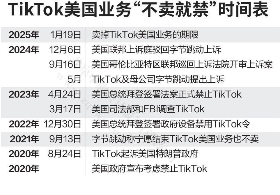 tiktok在美國(guó)業(yè)務(wù).jpg