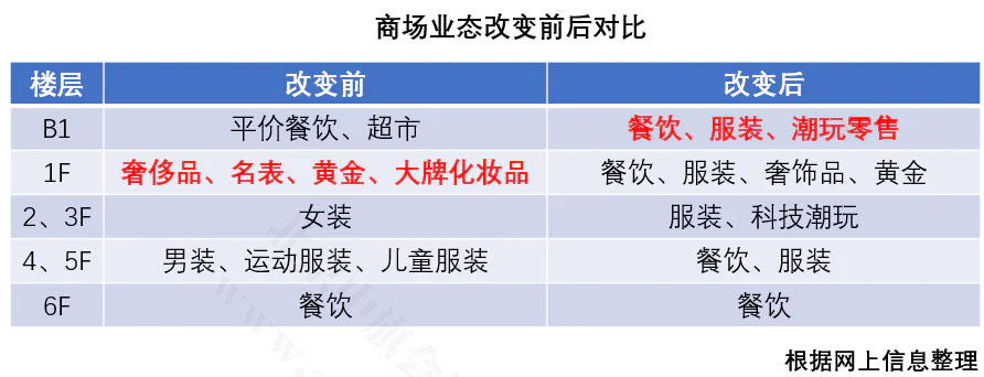 商場(chǎng)大部分的分布情況圖.jpg 商場(chǎng)大部分的分布情況圖.jpg
