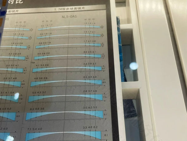 眼鏡店球體挑選.jpg 眼鏡店球體挑選.jpg