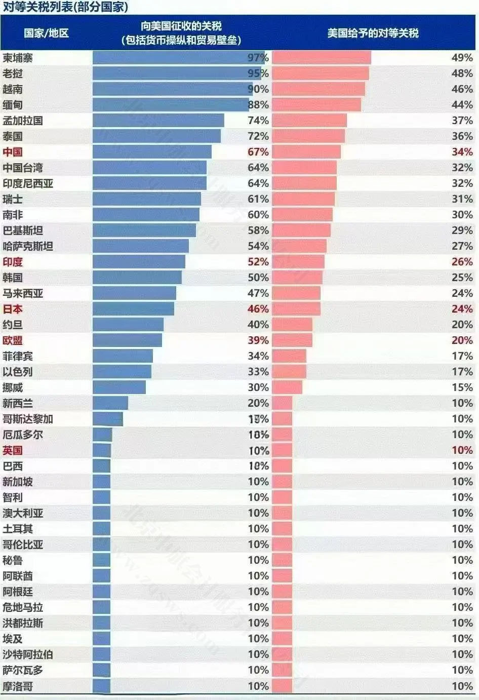 對等關(guān)稅列表.jpg