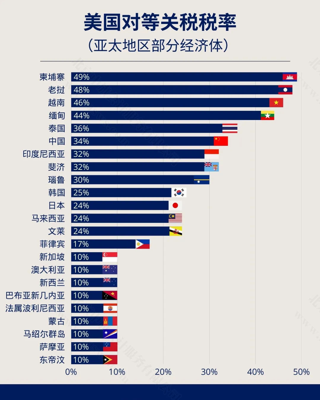 美國對等關(guān)稅稅率.jpg