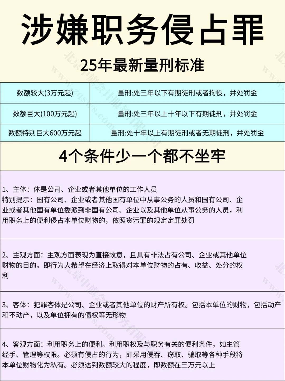 涉嫌職務(wù)侵占罪25年最新量刑標準.jpg