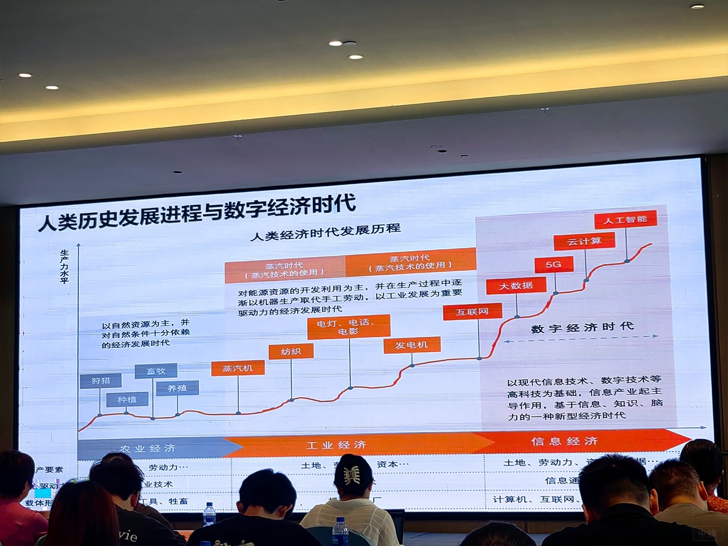 人類歷史發(fā)展進程和數(shù)字經(jīng)紀時代